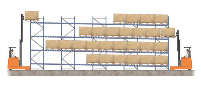 Sistema industrial do racking do fluxo de pálete para o armazenamento do alto densidade
