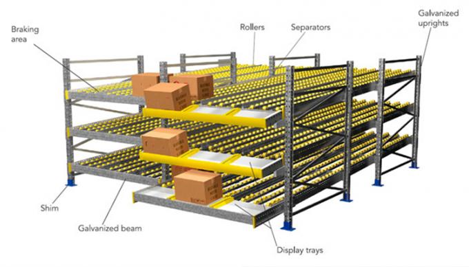 Sistema arquivando da cremalheira do fluxo industrial da caixa para o armazenamento do armazém