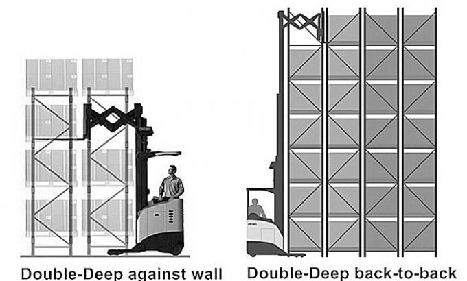 Sistema profundo dobro do racking do armazenamento da pálete do armazém do alto densidade